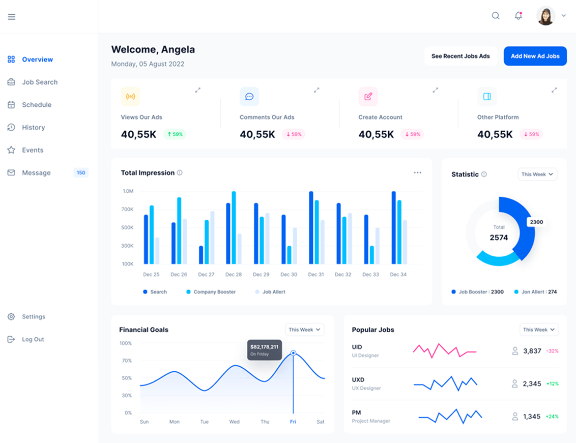 Analytics dashboard with impressions and financial goals